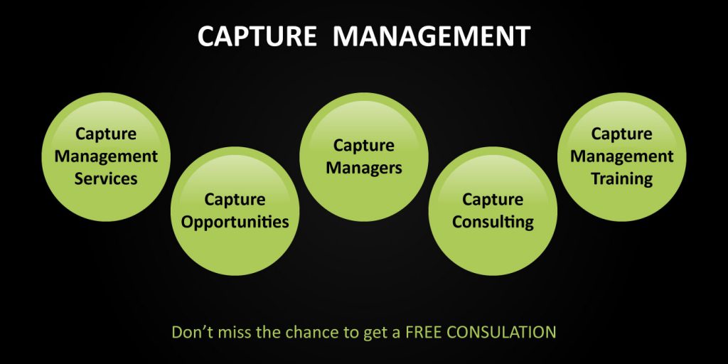 capture management Proposal Capture Services GDI Consulting